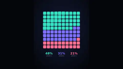 Claude Opus 5.5, Raw API (one-shot): Scatter, waffle, histogram morph