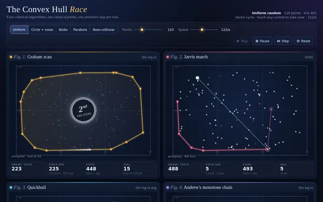 Claude Sonnet 5.5, Claude Code: Convex hull race