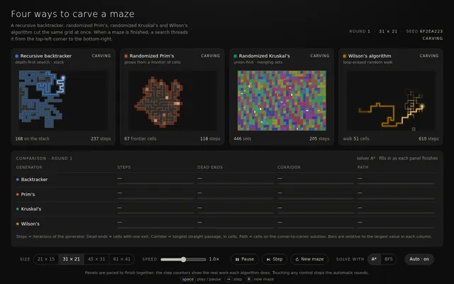 Claude Fable 5.1, Claude Code: Maze generate and solve