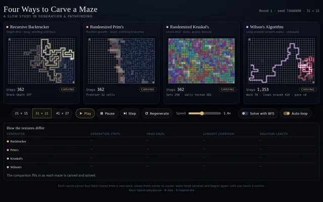 Claude Sonnet 5.5, Claude Code: Maze generate and solve