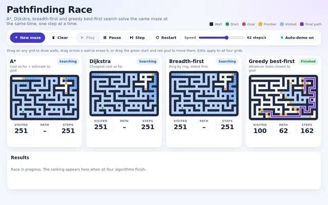 Claude Sonnet 5.5, Claude Code: Pathfinding race