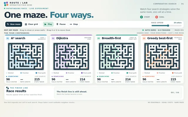 Algoviz pathfinding race