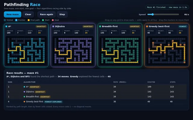 DeepSeek V4.1 Flash, OpenCode: Pathfinding race