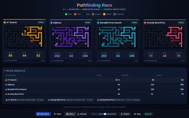 Algoviz pathfinding race