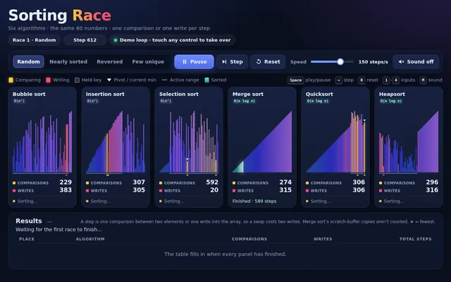 Algoviz sorting race