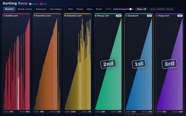 DeepSeek V4.1 Flash, OpenCode: Sorting race