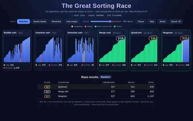 Qwen 3.8 Max, OpenCode: Sorting race