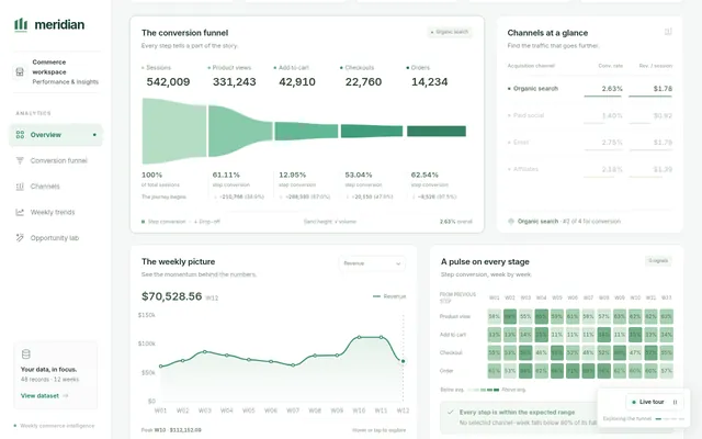 GPT-6 Astra, Codex CLI: Ecommerce funnel