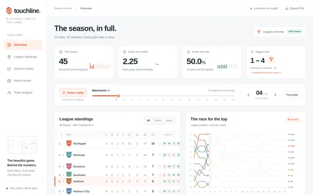 GPT-6 Astra, OpenCode: Football league season