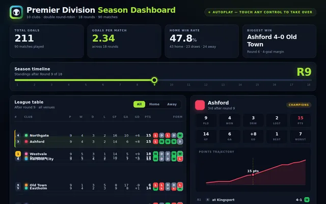 Kimi K3 (fast router), OpenCode: Football league season