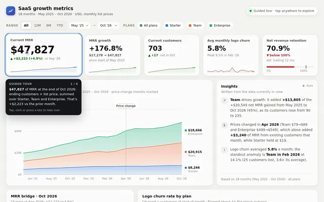 Claude Opus 5.5, Claude Code: Saas growth metrics