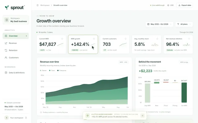 GPT-6 Astra, Codex CLI: Saas growth metrics