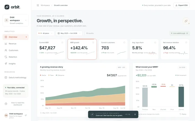GPT-6 Astra, OpenCode: Saas growth metrics