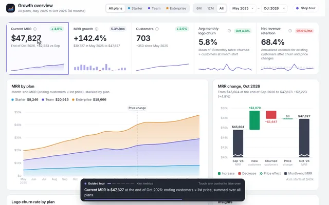 Claude Opus 5.5, OpenCode: Saas growth metrics