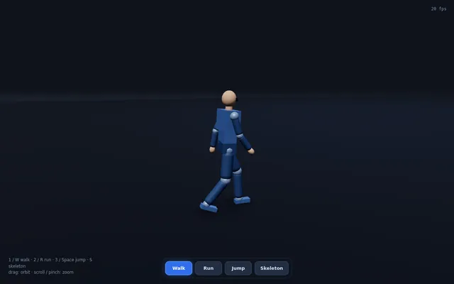 Humanoid motion cycle