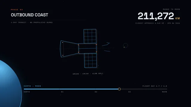 DeepSeek V4.1 Flash, dsh: Artemis II