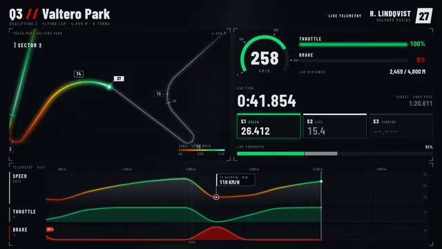 Claude Opus 5.5, Claude Code: F1 lap telemetry