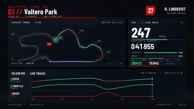 GPT-6 Sol, Codex CLI: F1 lap telemetry