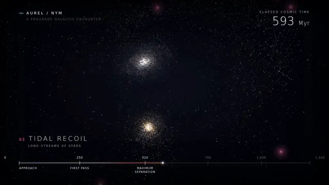 GPT-6 Sol, Codex CLI: Galaxy collision