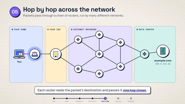 Claude Opus 5.5, Claude Code: How internet works