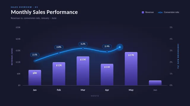 Claude Opus 5.5, Pi: Sales chart