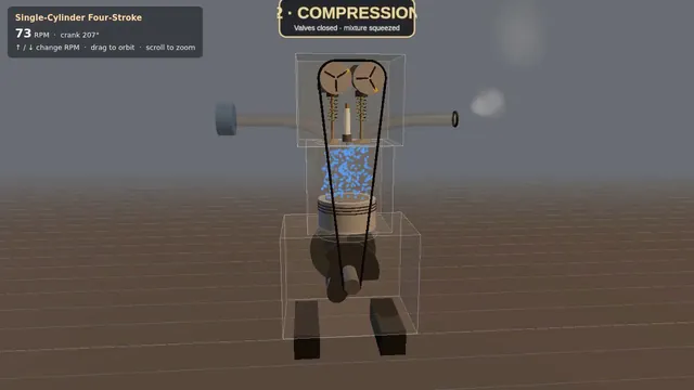 Four-stroke engine cutaway: crank, piston and cam-driven valves (Three.js)